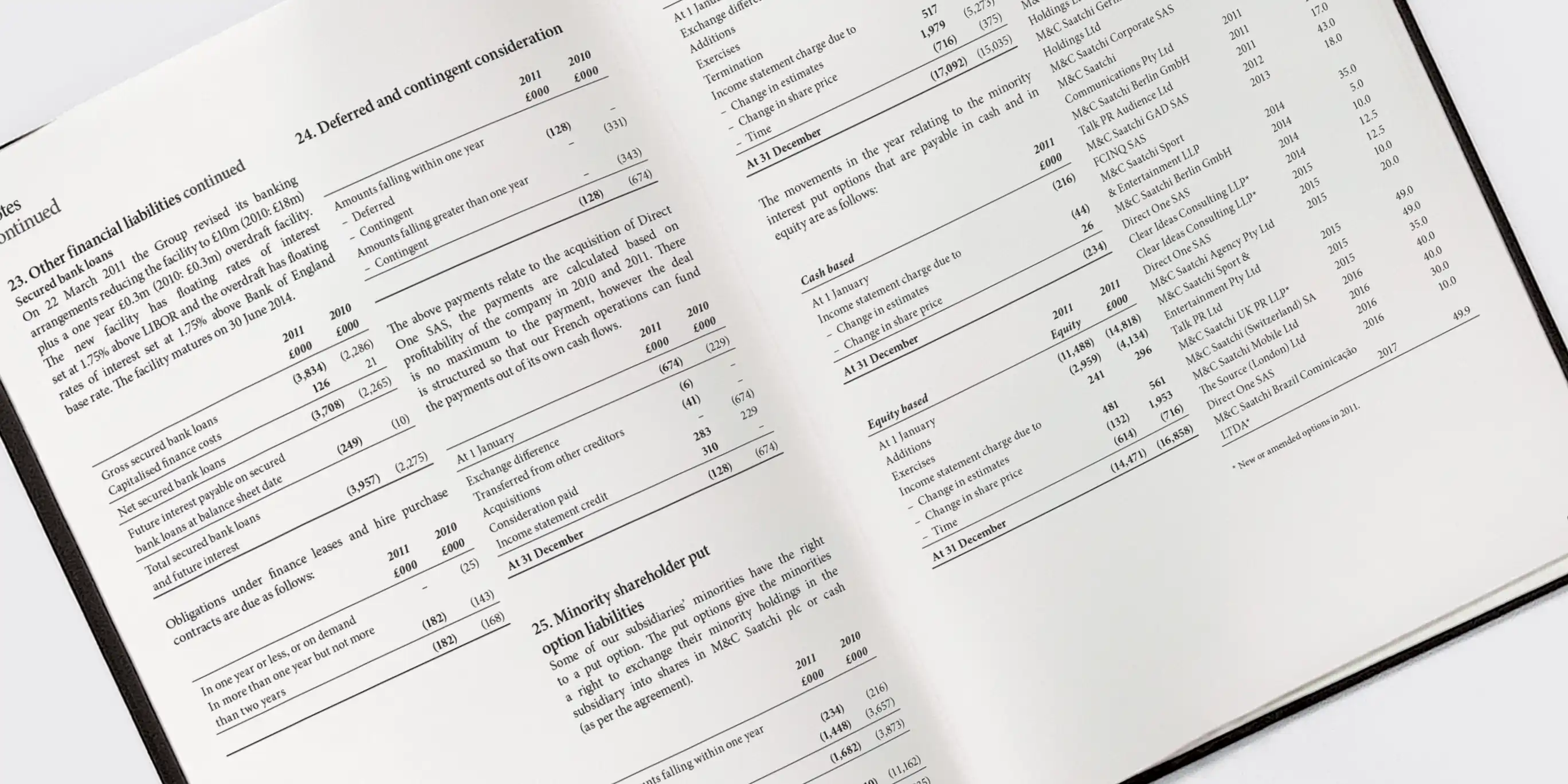 M&C Saatchi 2011 Annual Report